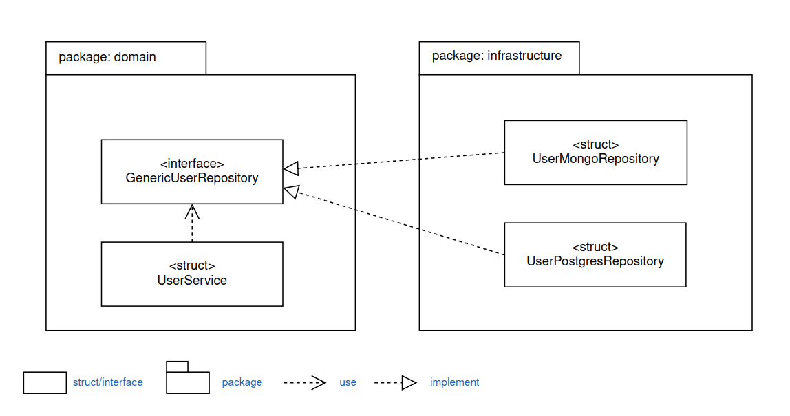 The example diagram after applying the second rule