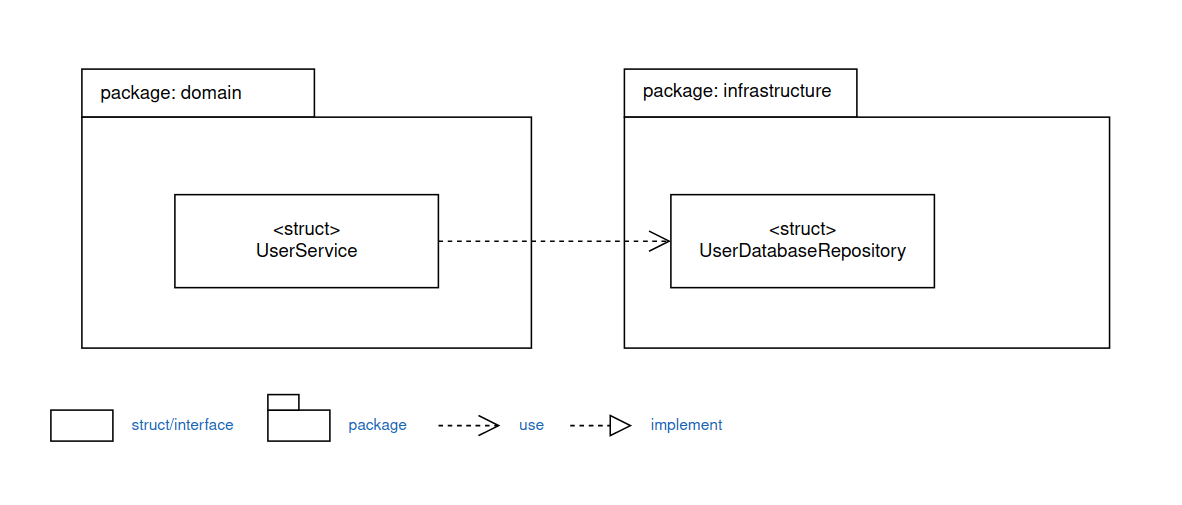 The example diagram invalid due toe the DIP